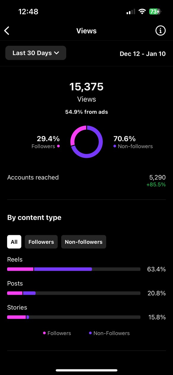 Social media insights report screenshot