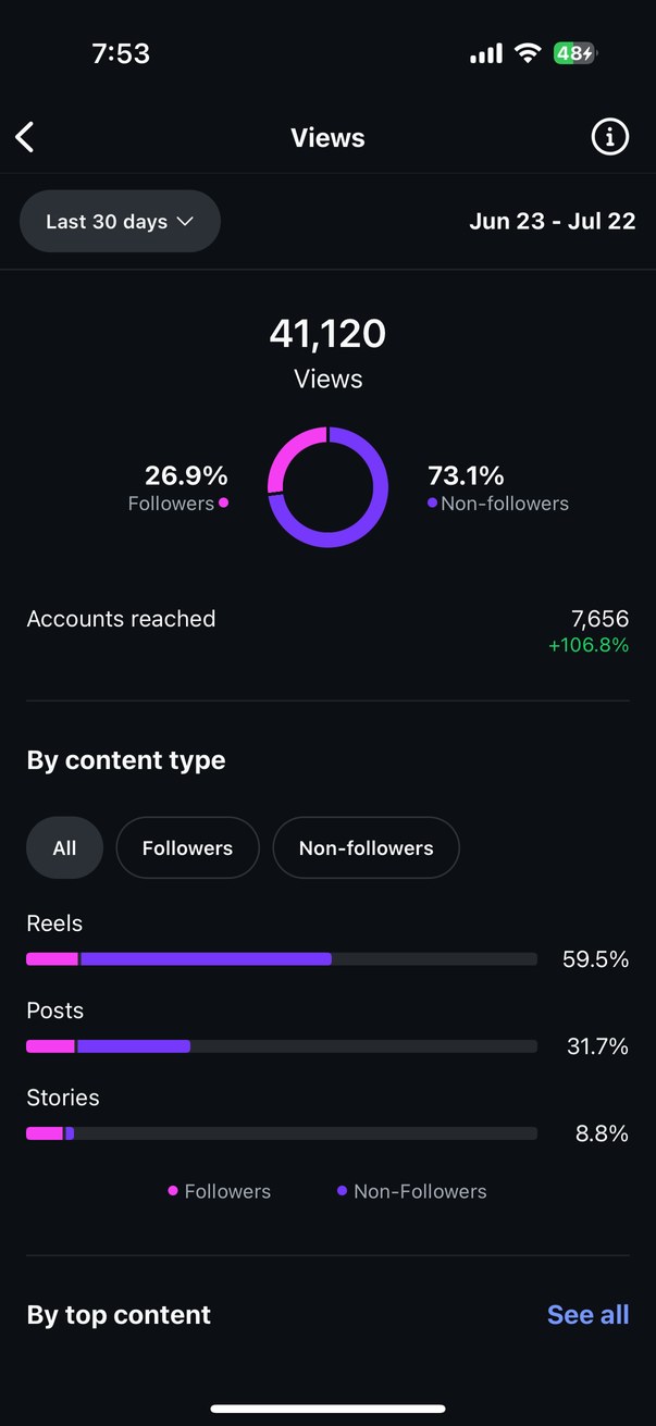 Audience analytics screenshot