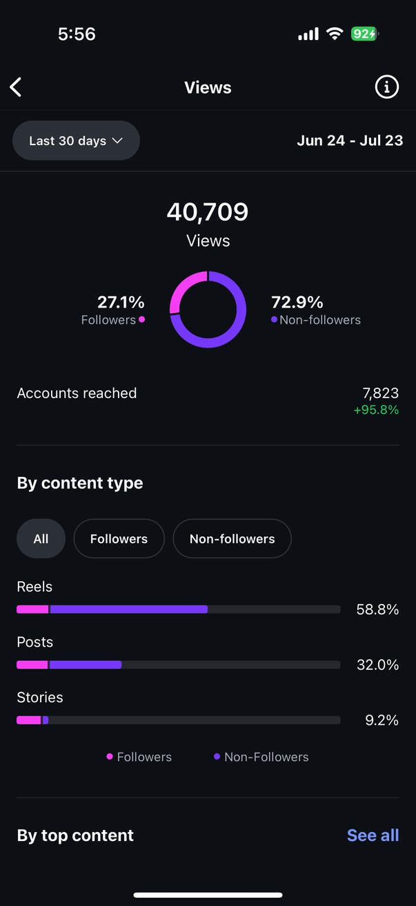 Content performance report screenshot