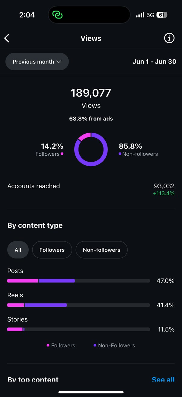 Engagement insights screenshot
