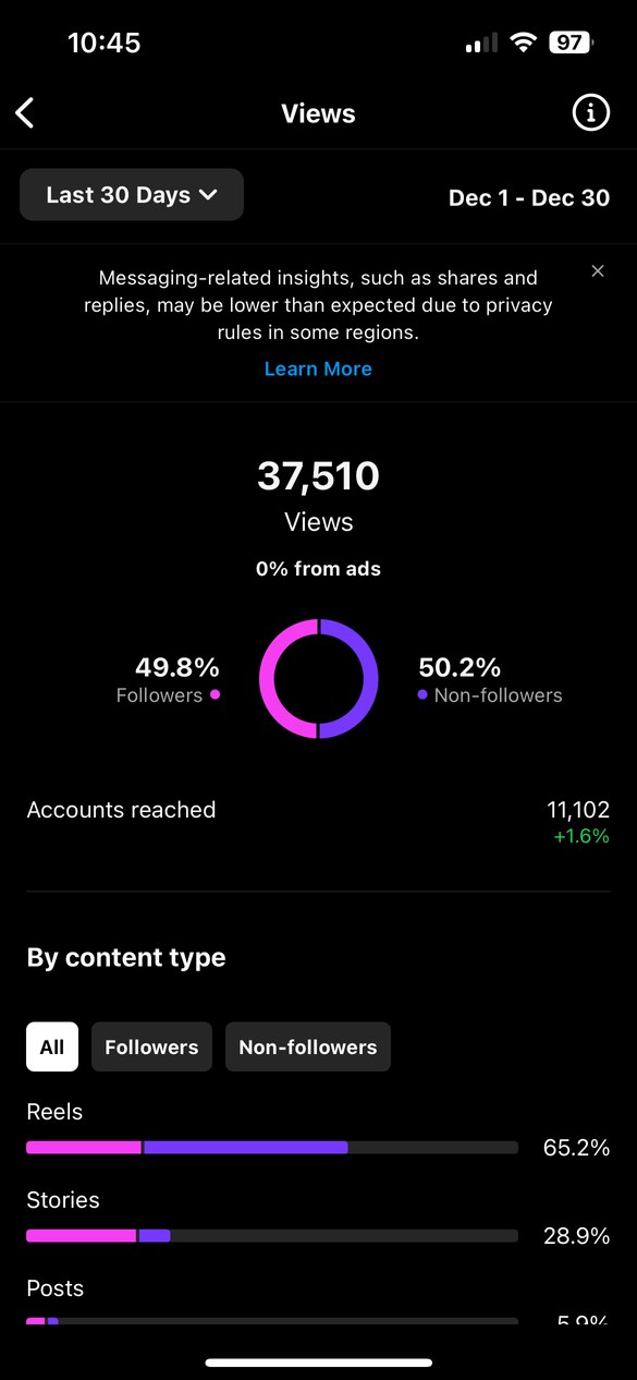 Social media report overview screenshot